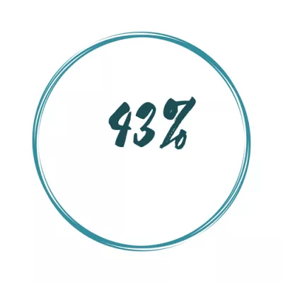 43%