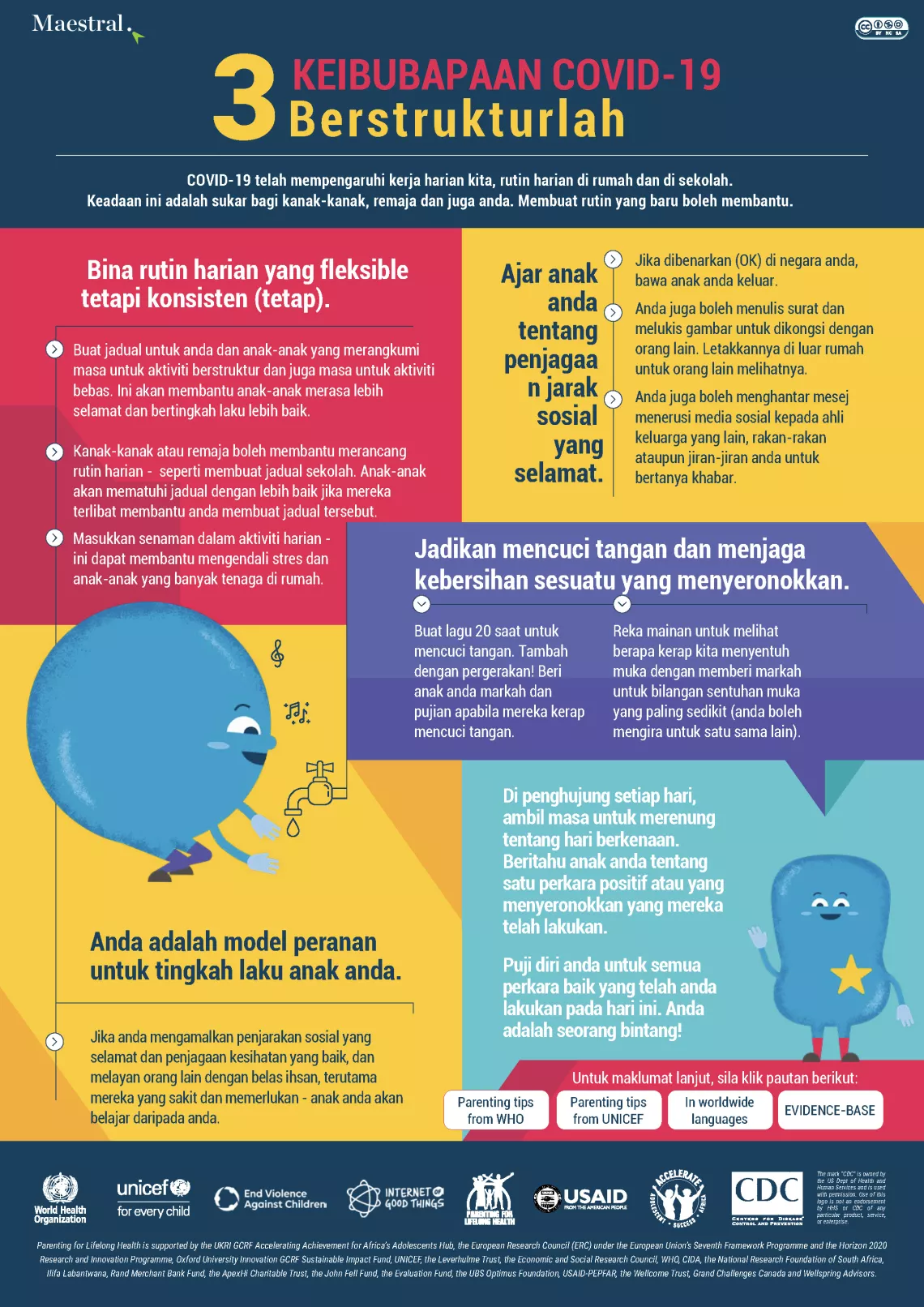 berstruktur infografik