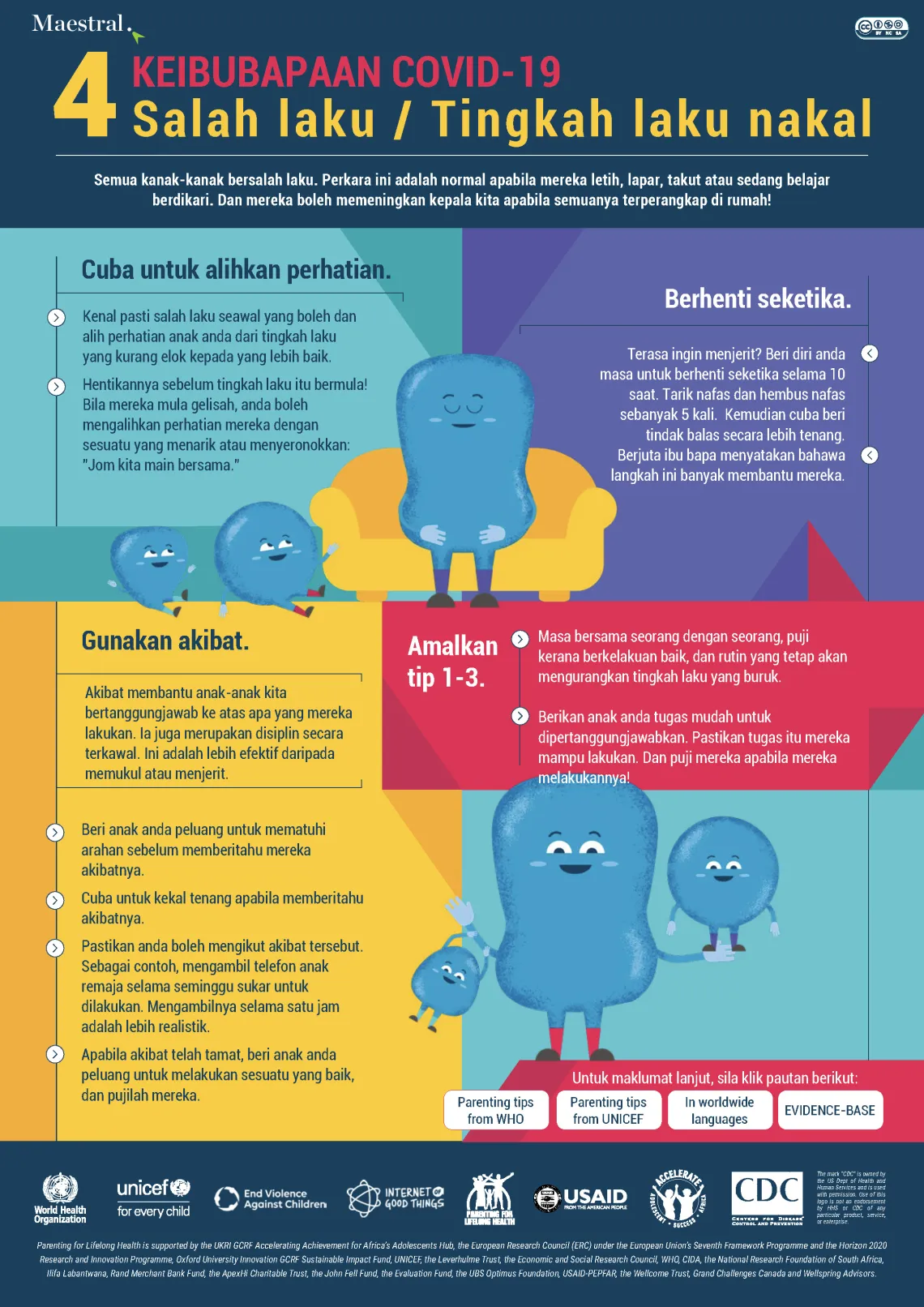 salah laku infografik