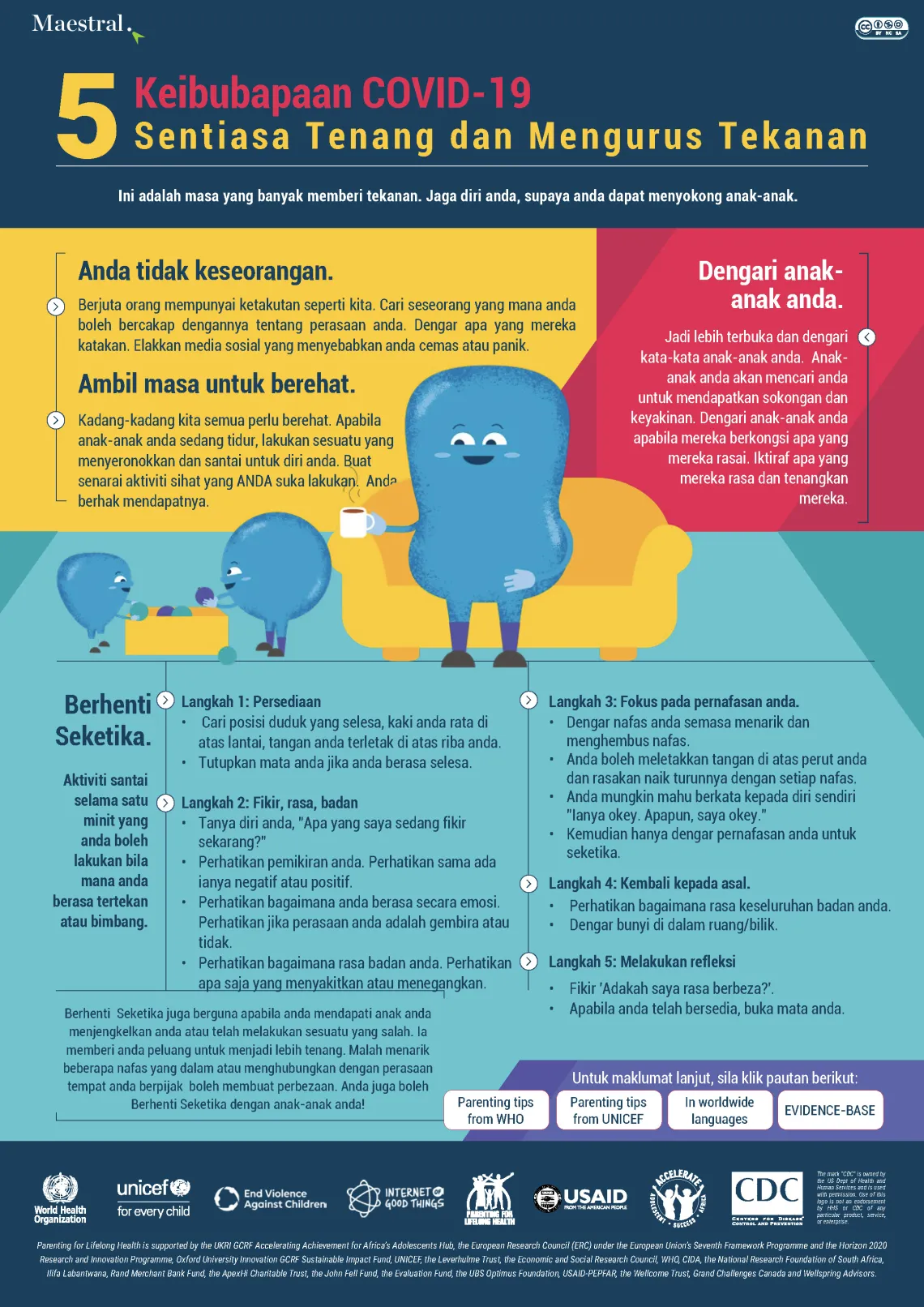 mengurus tekanan infografik