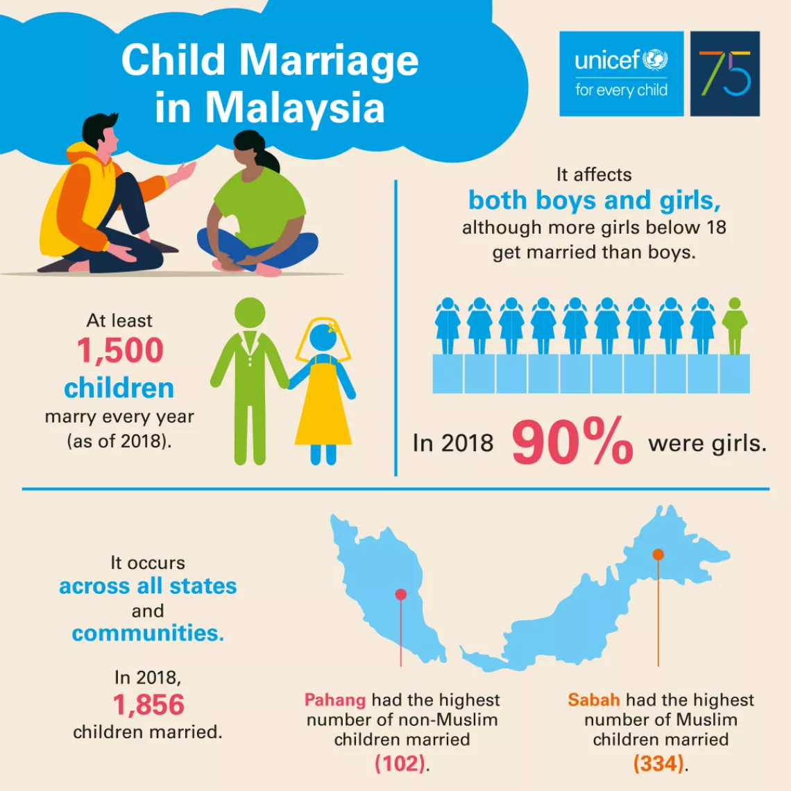 child marriage graphic eng 1