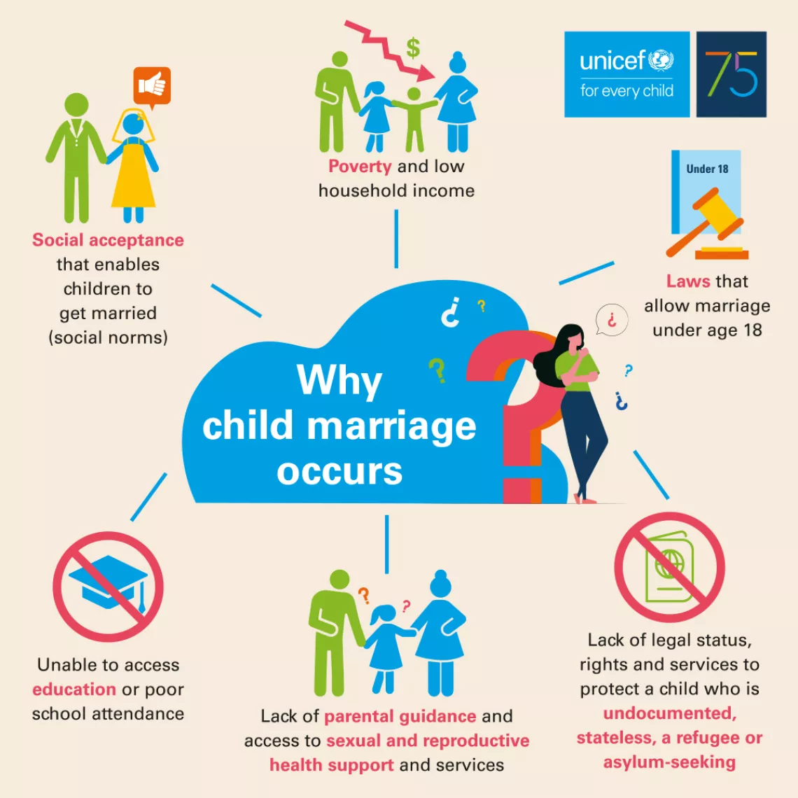 child marriage graphic eng 2