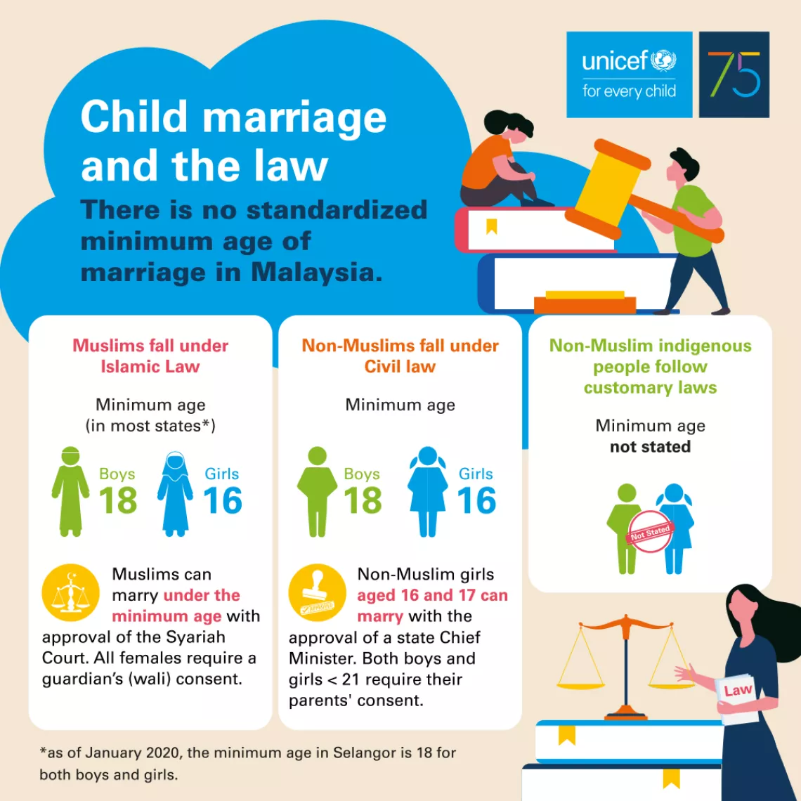 child marriage graphic eng 3
