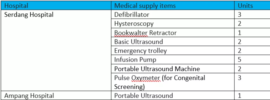 List of items donated to Klang Valley hospital