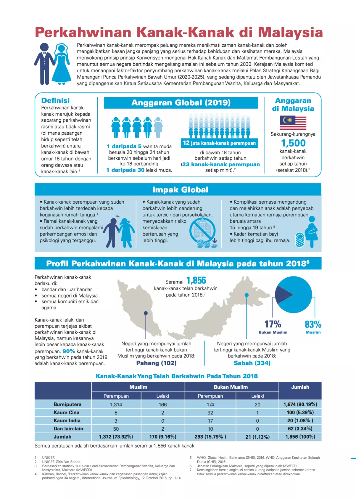 factsheet page 1 BM