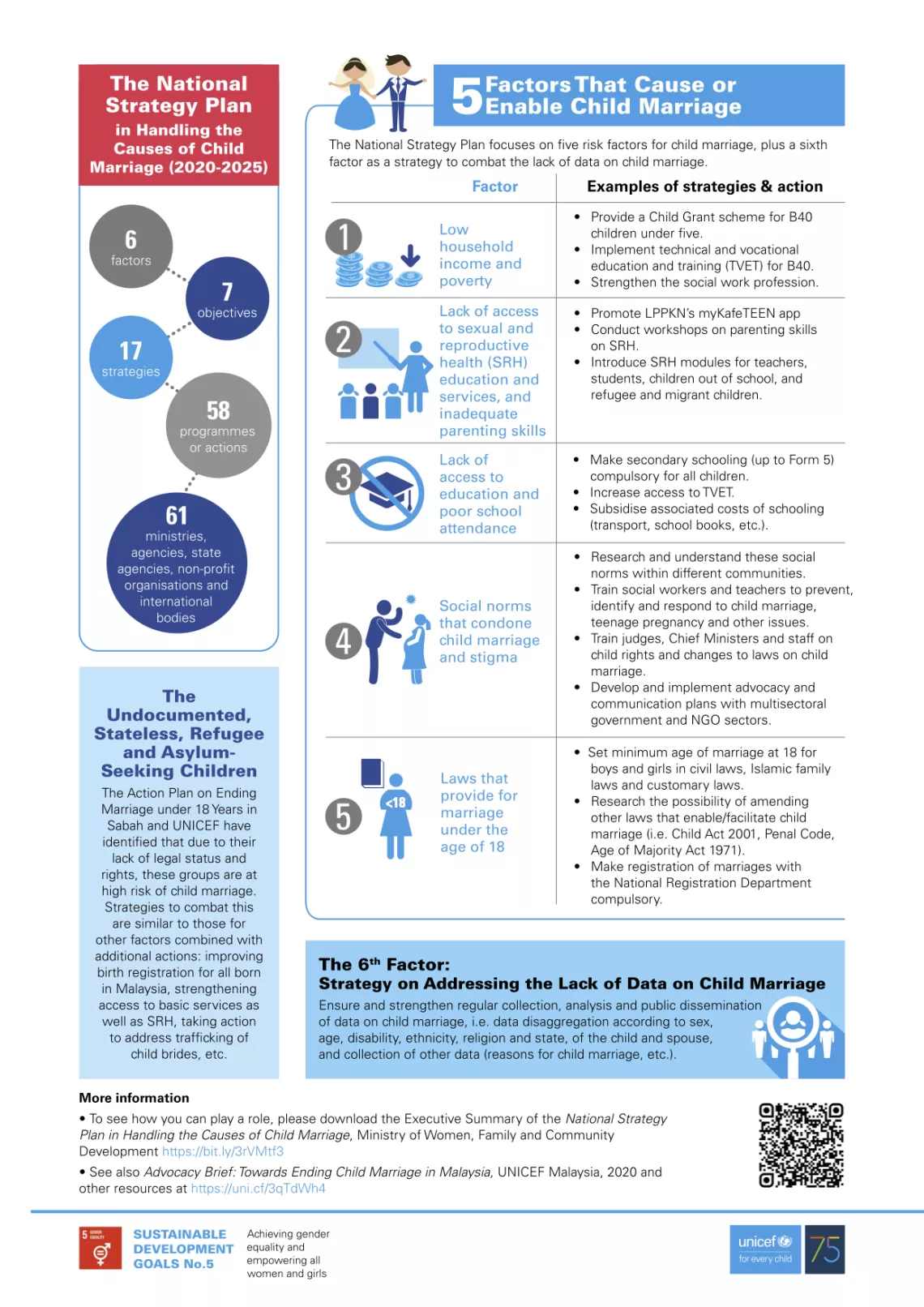 factsheet page 2 Eng