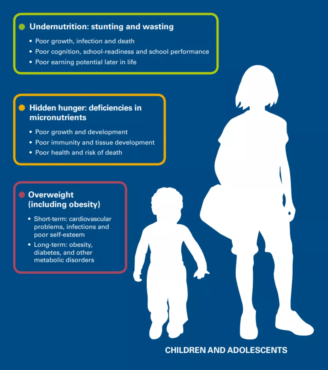 triple burden graphic