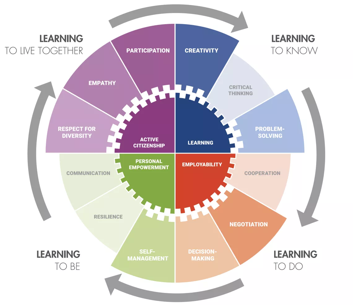 LSCE Wheel