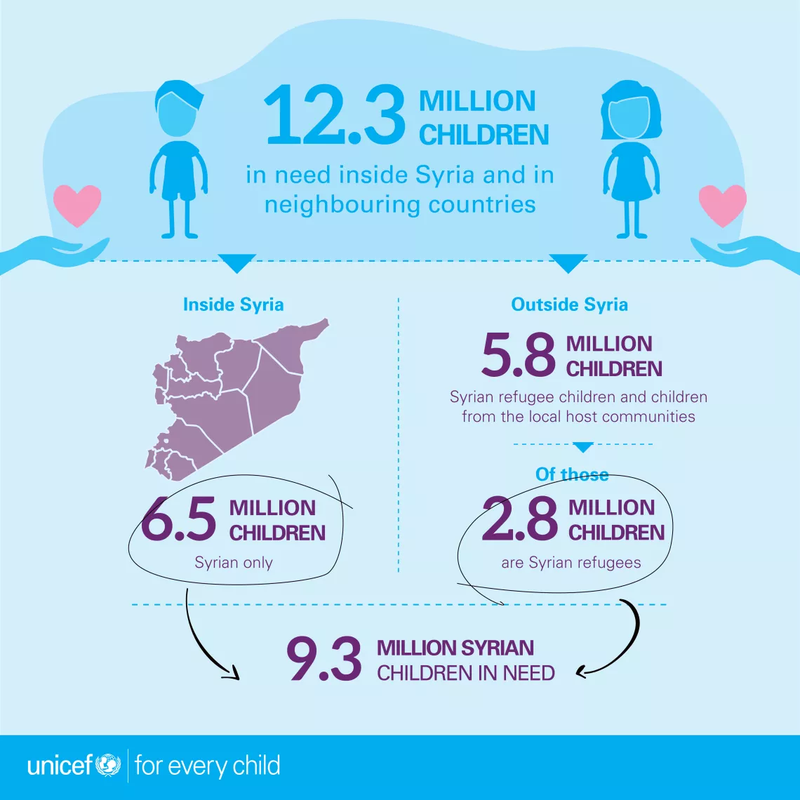 Infographic - 9.3 million Syrian children in need of aid