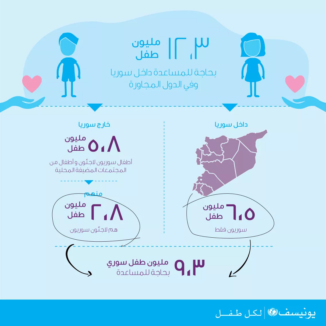 Infographic - 9.3 million Syrian children in need of aid