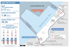 Factsheet Gaza| The humanitarian impact of 15 years of the blockade - June 2022