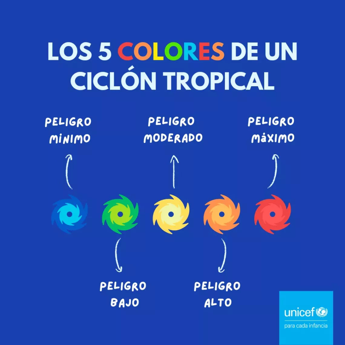 Colores cicl&oacute;n tropical