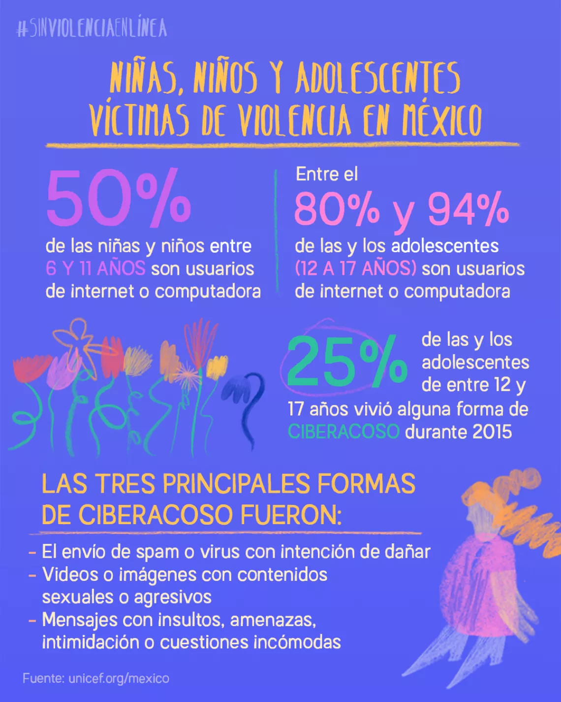La violencia en l&iacute;nea ha aumentado en esta pandemia