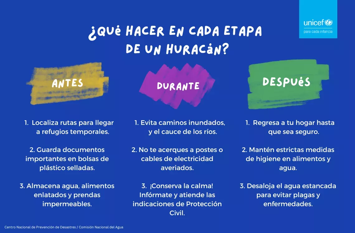 &iquest;Qu&eacute; hacer antes, durante y despu&eacute;s?