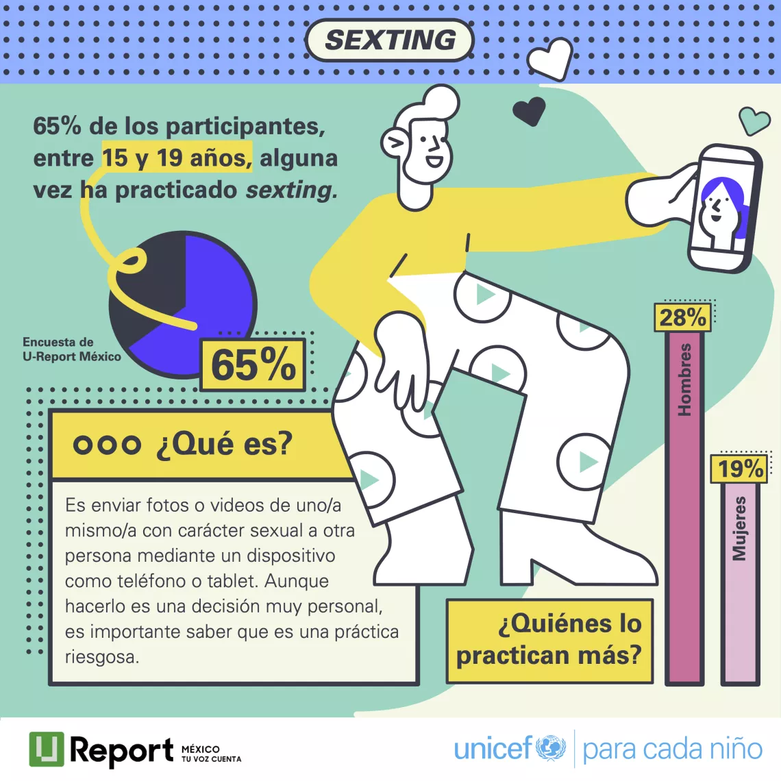 El sexting es una pr&aacute;ctica riesgosa