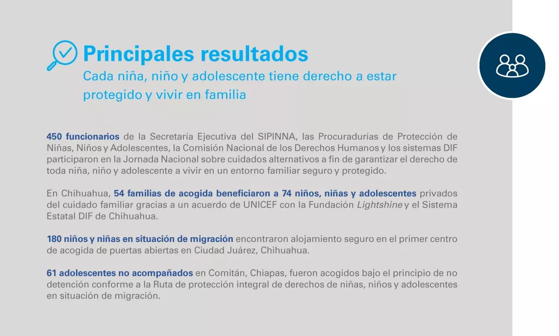 RESULTADOS DERECHO A VIVIR EN FAMILIA
