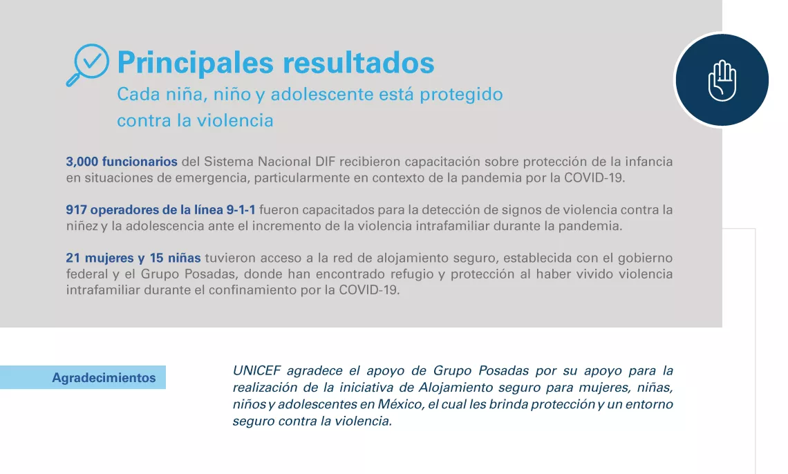 RESULTADOS PROTECCION CONTRA VIOLENCIA