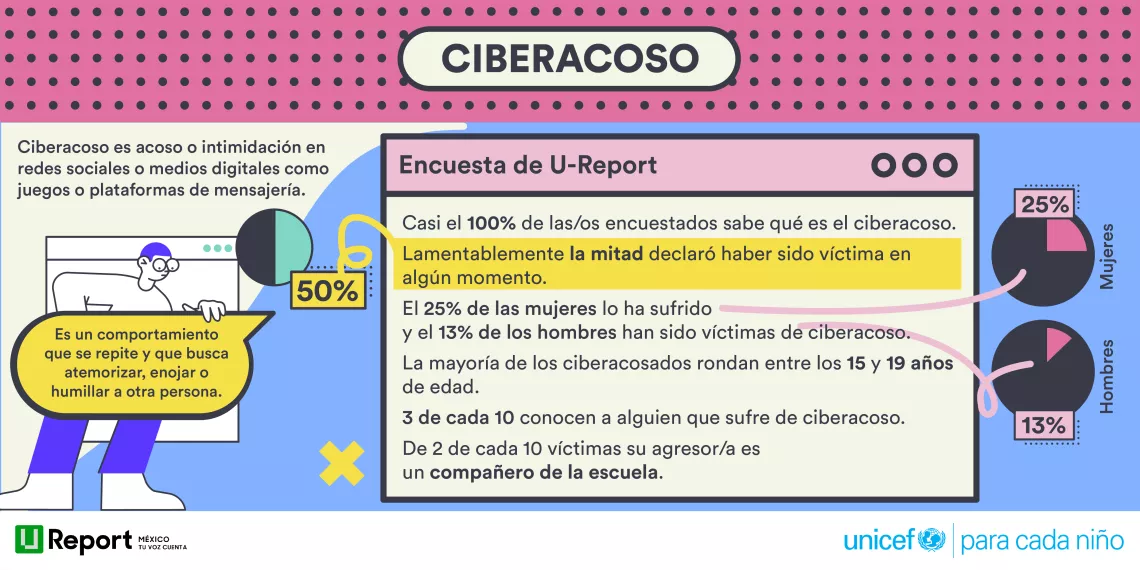 ciberacoso