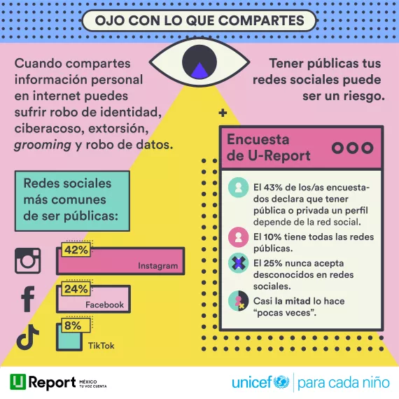 no compartas de m&aacute;s en internet