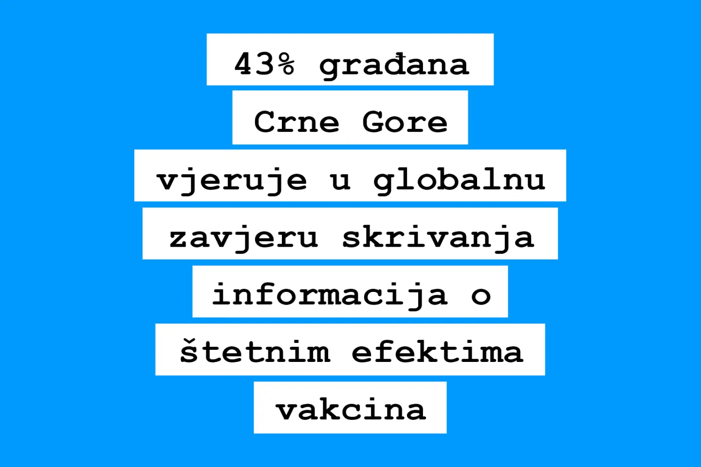 vizual o globalnim teorijama zavjere
