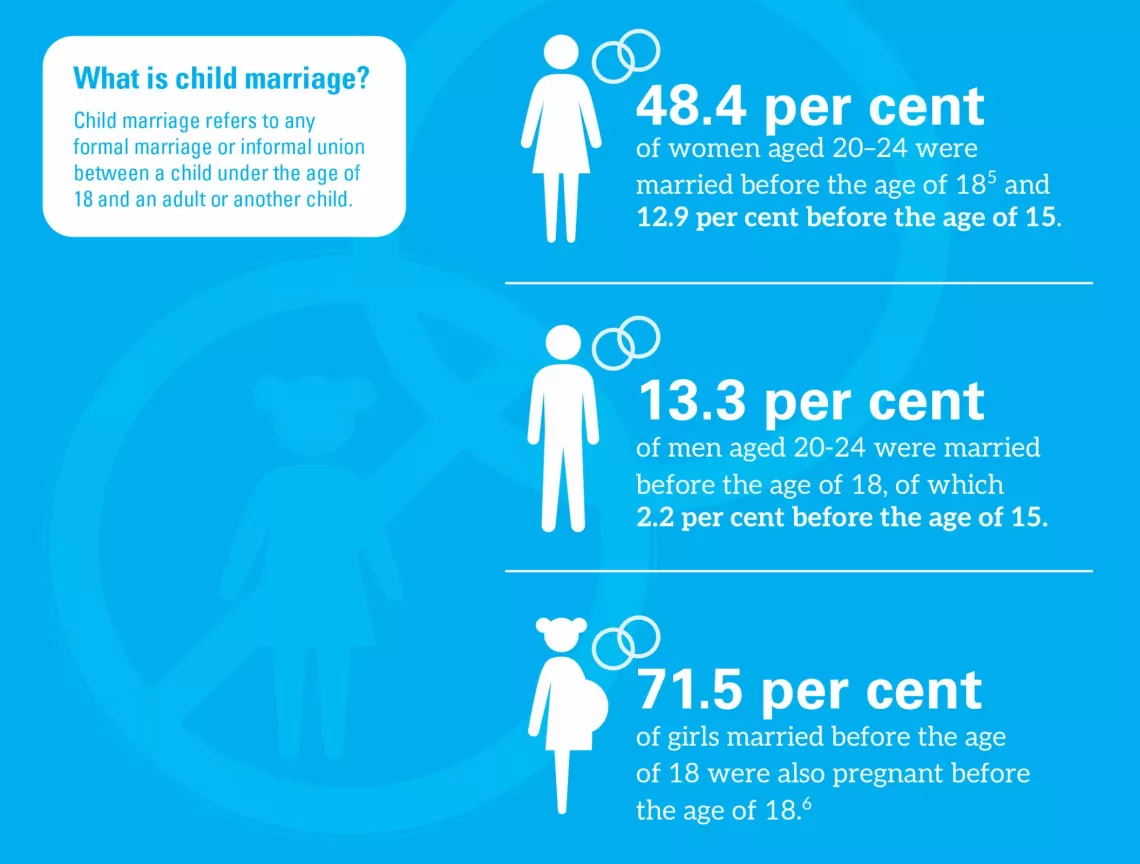 What is child marriage?
