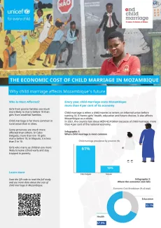 The economic cost of child marriage in Mozambique