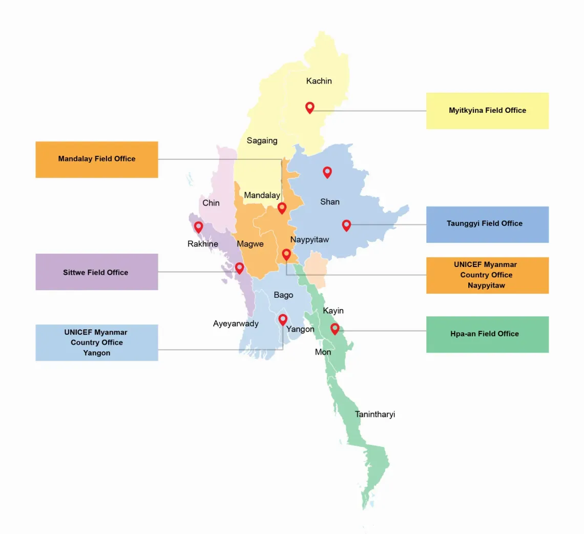 UNICEF Myanmar
