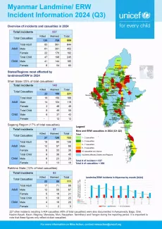 UNICEF Myanmar