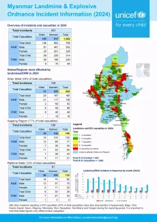 UNICEF Myanmar