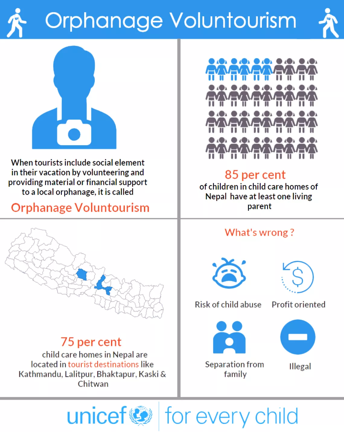 Orphanage volunteering Infographics