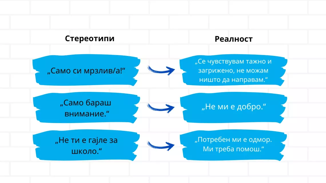 Графичко решение со чести стереотипи за менталното здравје наспроти реалноста (содржината е достапна во текстот)