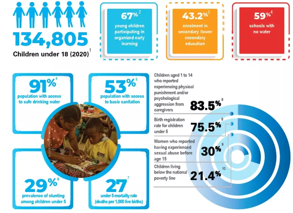 Vanuatu data image