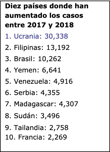 Listado