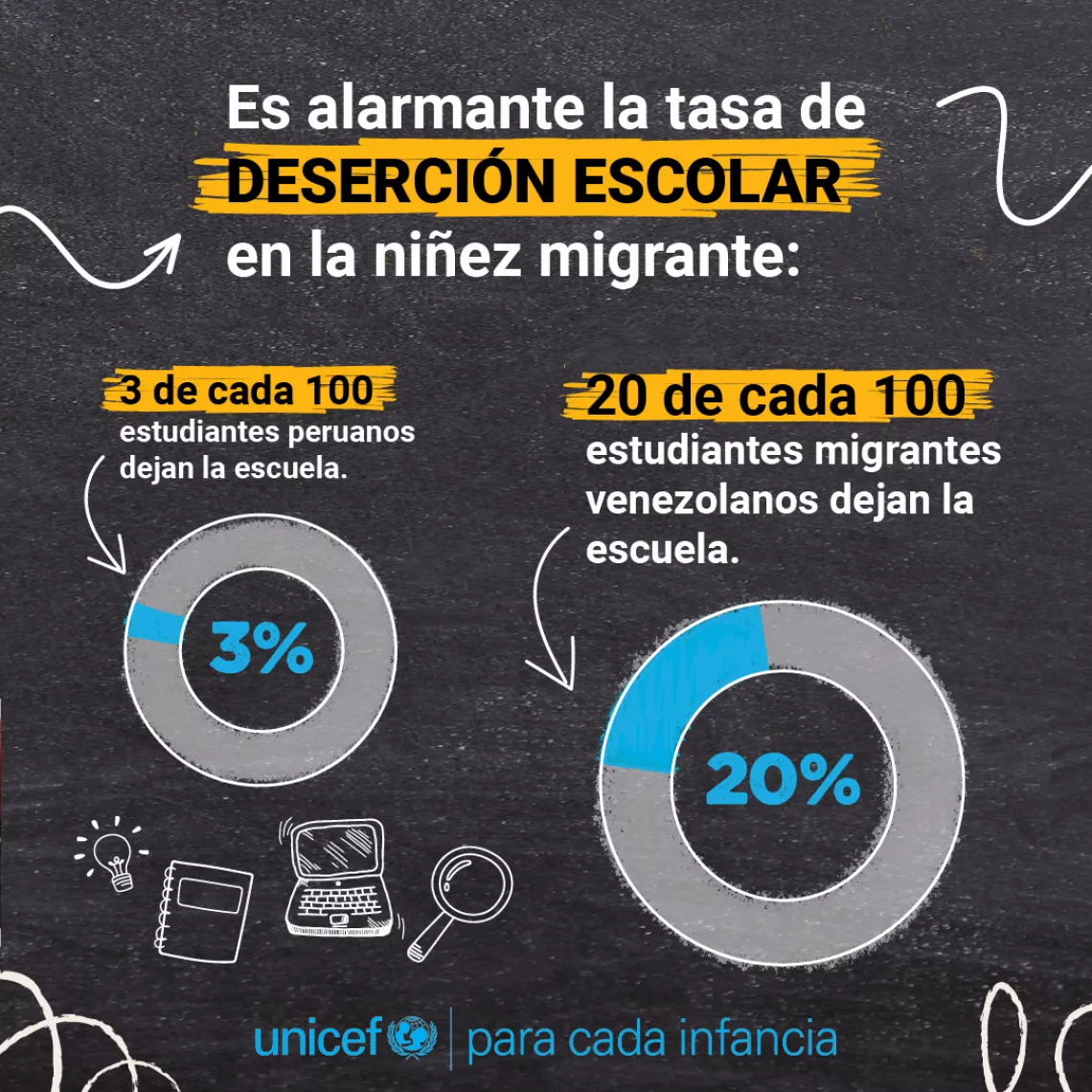 Gr&aacute;fica Educaci&oacute;n 2