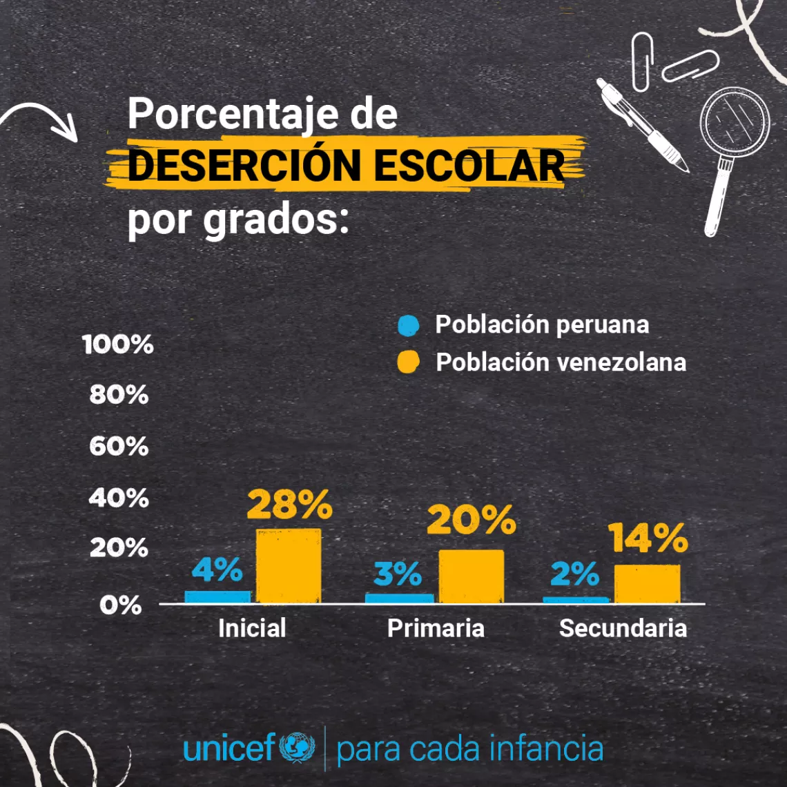 Gr&aacute;fica Educaci&oacute;n 3