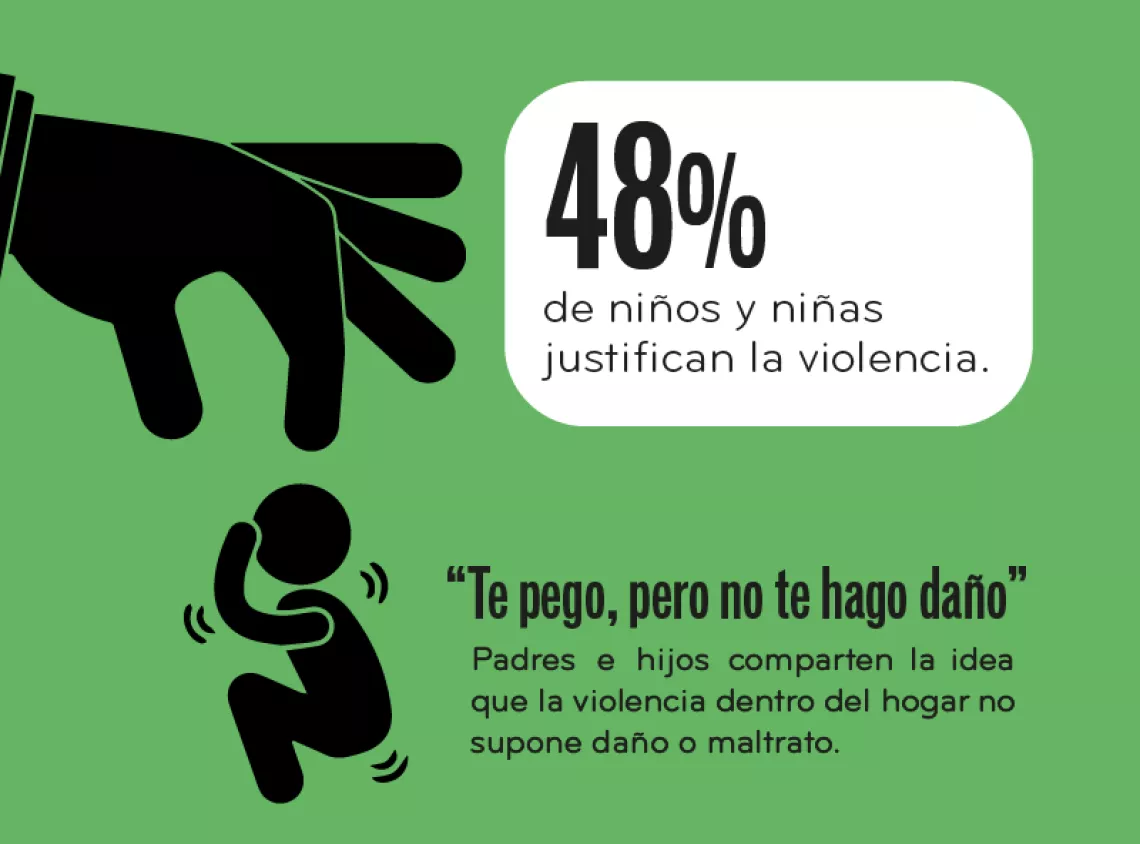 infografia violencia no es normal
