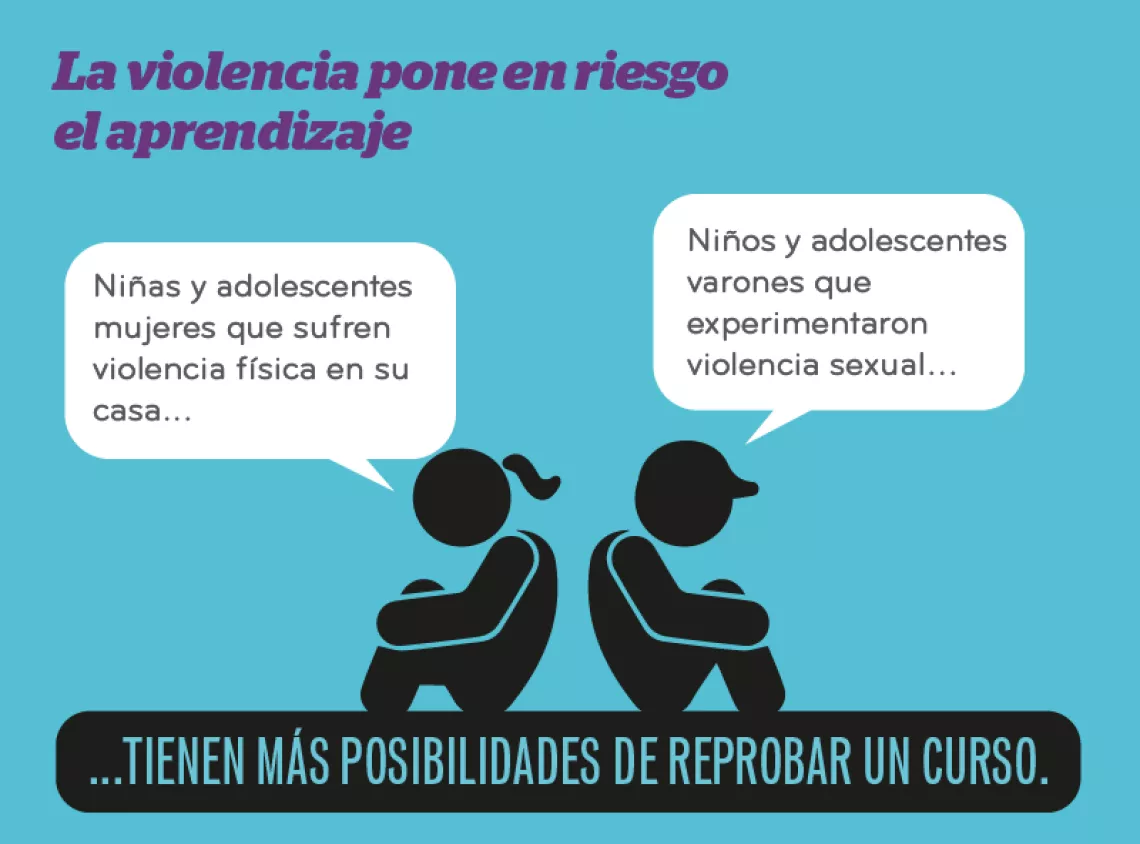 infografia violencia en la escuela