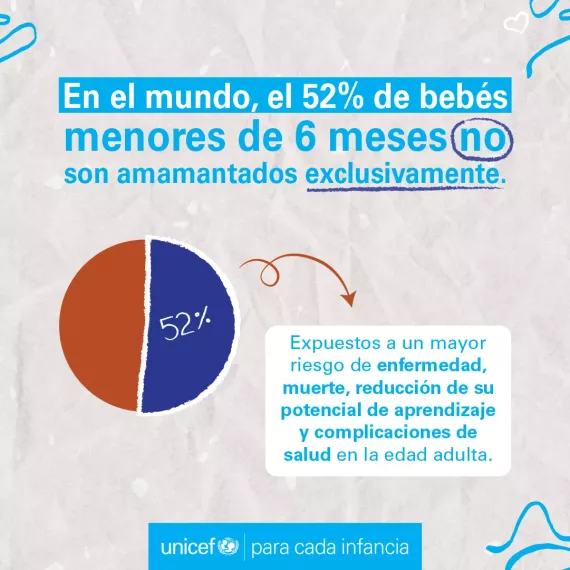 Data Lactancia Materna 2