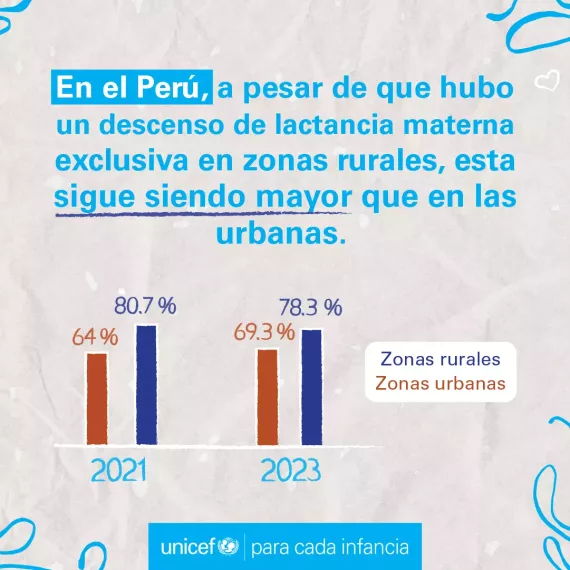 Data Lactancia Materna 3