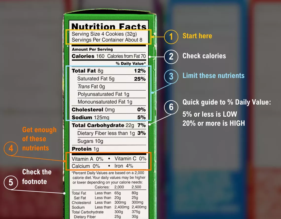 Nutritional Facts