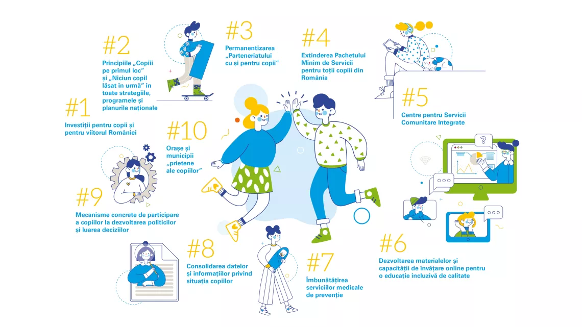 10 soluții pentru &icirc;mbunătățirea situației copiilor din Rom&acirc;nia ca parte a recuperării naționale post COVID-19