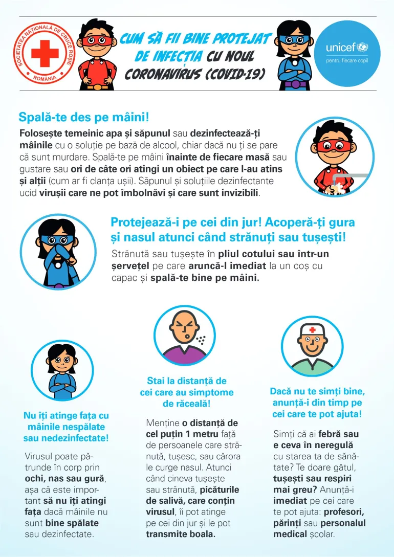 Poster cum sa te protejezi de coronavirus