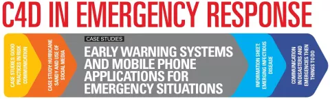 Cover page_C4D Early warning systems and mobile apps