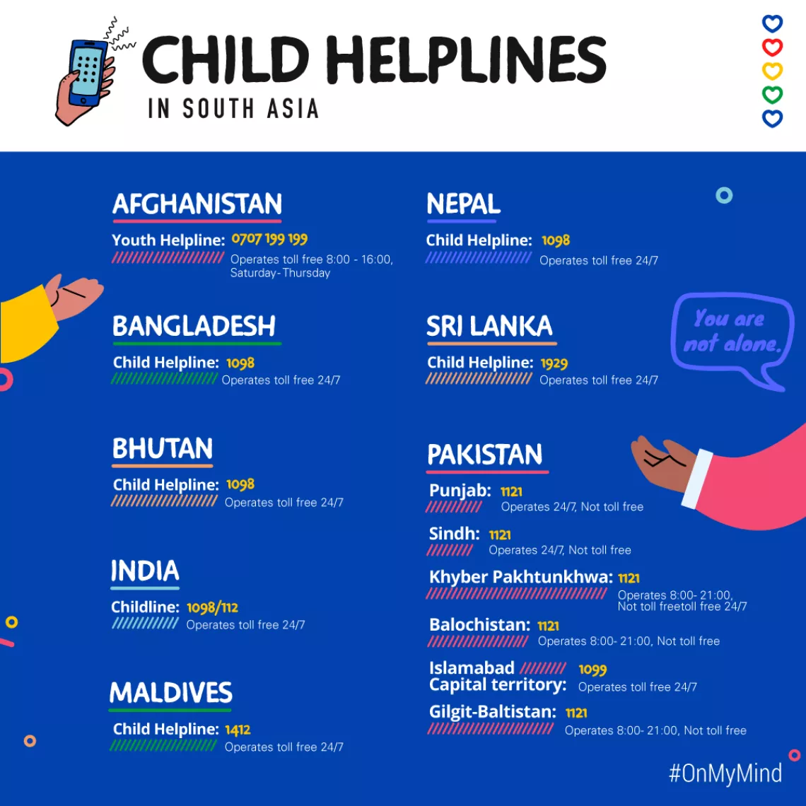 Child Helplines in South Asia