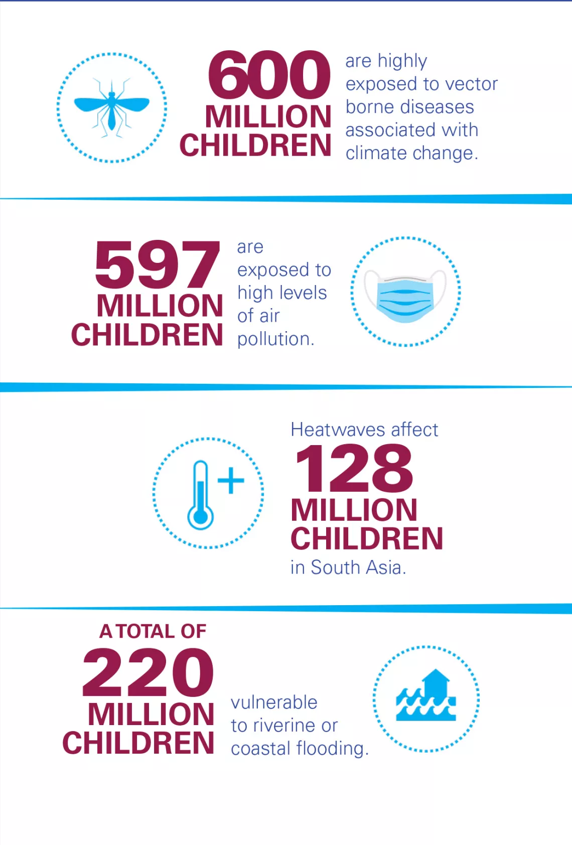 inforgraphic