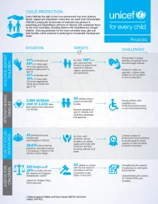 Child Protection Infographic Cover