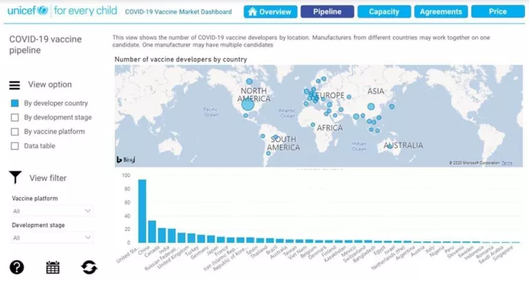 vaccine dashboard