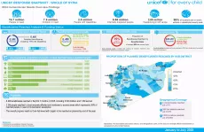 Syria-humanitarian-response-snapshot-Jan-July-2025-cover