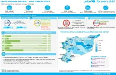 Syria-response-snapshot-overall-June-2026-cover