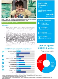 Syria-UNICEF-earthquake-response-humanitarian-situation-report #10: 31 May 23-cover